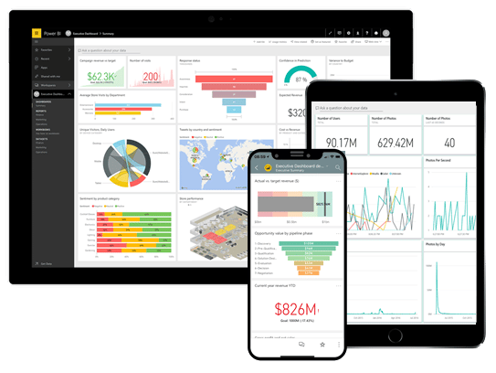 Et nettbrett, en smarttelefon og en dataskjerm viser ulike datavisualiseringer, inkludert søylediagrammer, linjediagrammer, sektordiagrammer og kart. Hver skjerm viser et dashbord med fargerik grafikk og numeriske data for salgsytelse og geografisk distribusjon – essensielle verktøy for Dataanalyse i IT-sikkerhet.